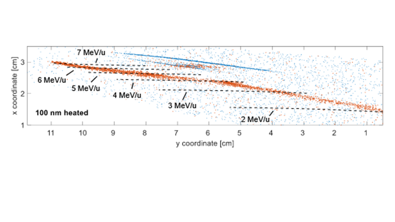 ion-acceleration-CR39-energies