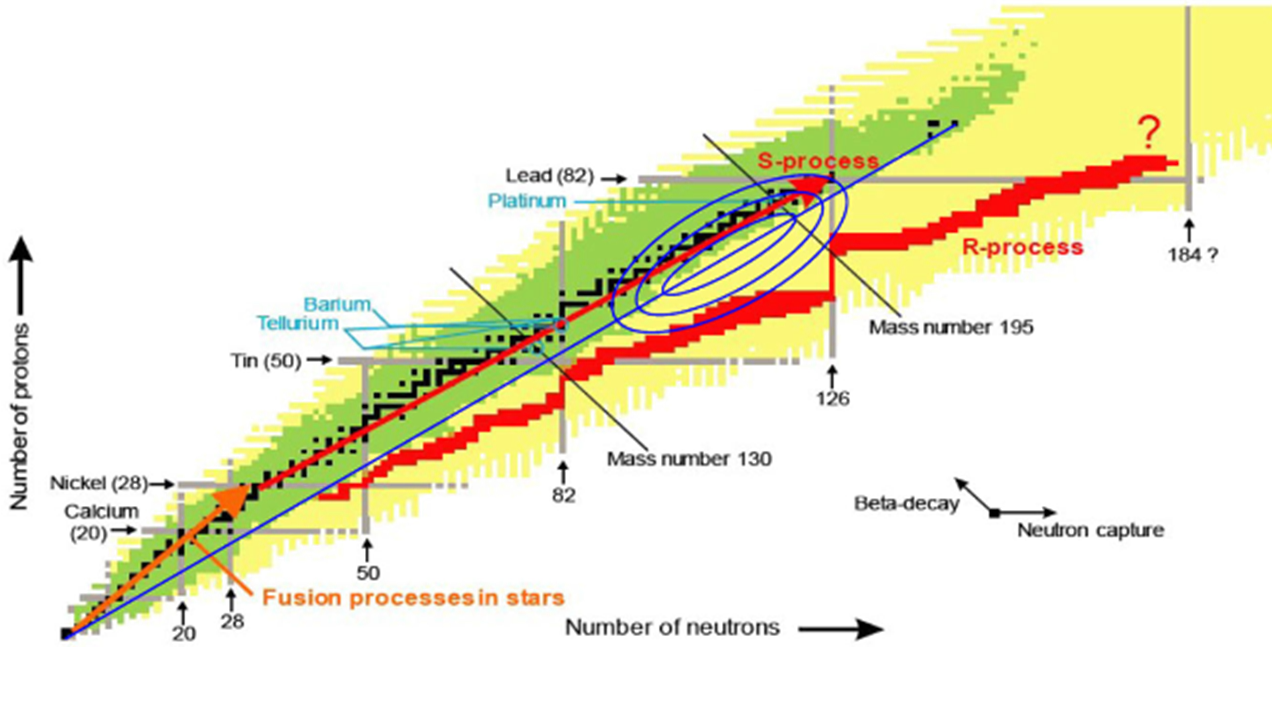 nuclear-chart